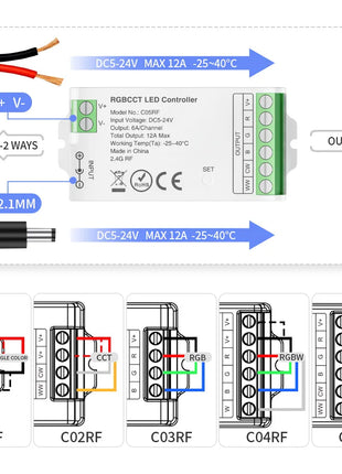 2.4GHz Controller for LED Strips - RGBW - Compatible with Tuya